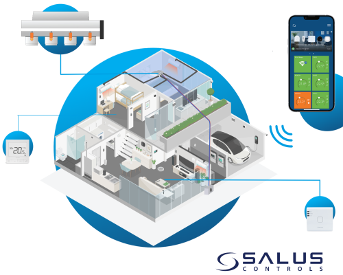 Discover the salus smart home - EN (1)