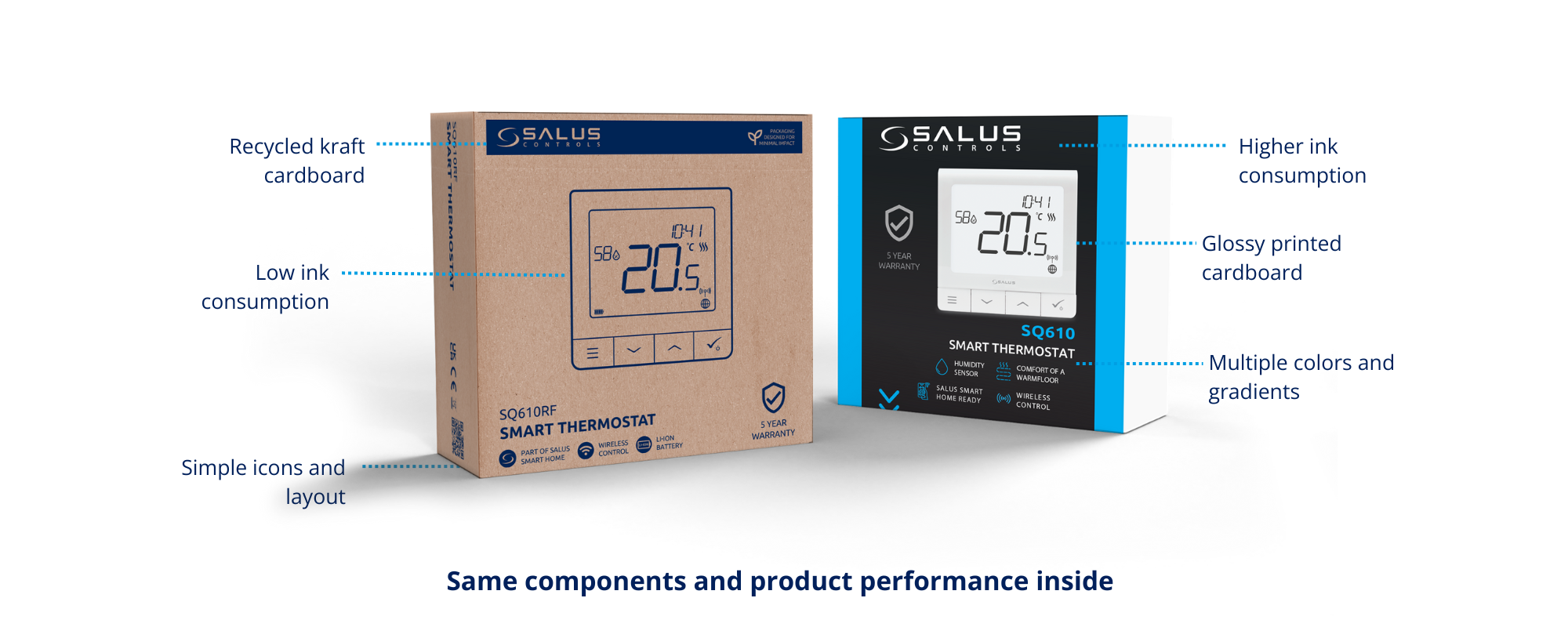 Comparatie OLD vs NEW packaging 3